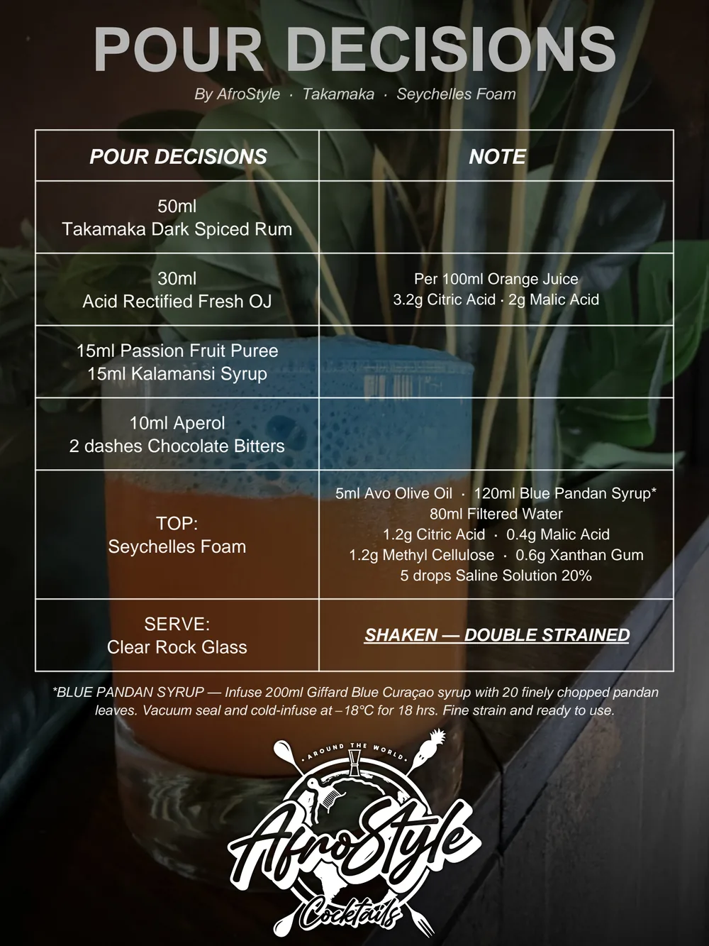Pour Decisions spec card — full build, acid rectification ratios and the blue pandan syrup method